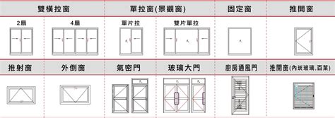 門窗尺寸